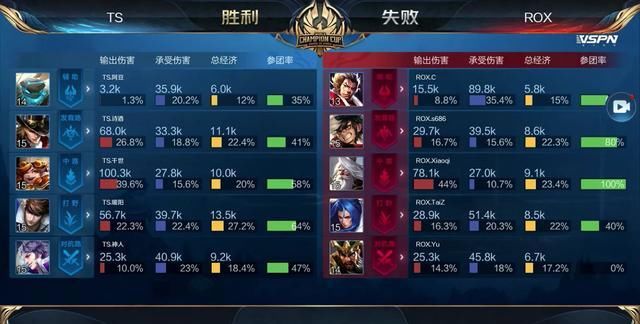 的上限